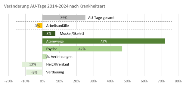 Abbildung 3: Projektorganisation